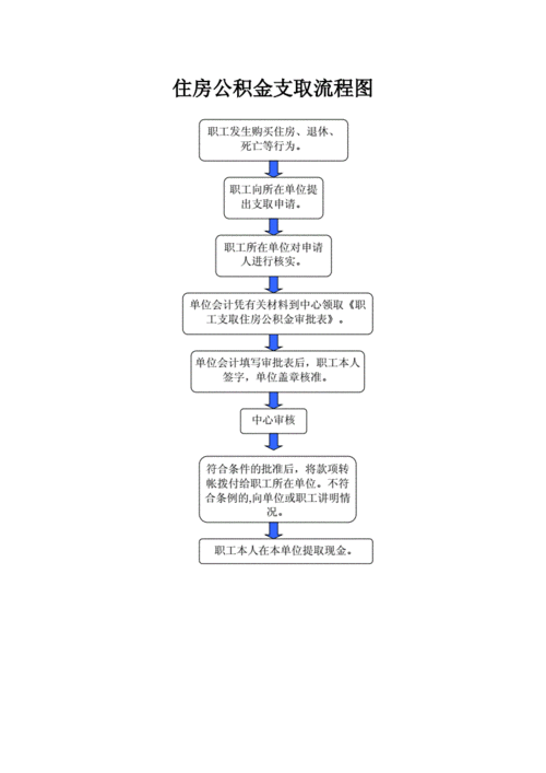 南通纯公积金贷款流程（江苏南通公积金贷款政策出台）-第3张图片-祥安律法网