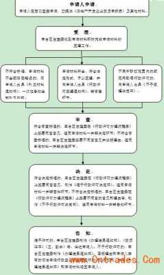 法人更名啥流程（法人变更需要啥手续）-第2张图片-祥安律法网