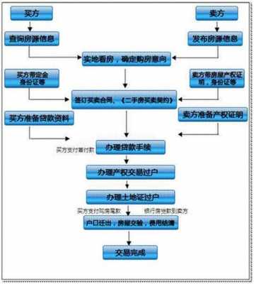 土地过户转让流程（土地转让过户程序）-第2张图片-祥安律法网