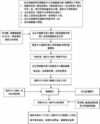 办理装修公司流程（装修公司办理装修需要准备哪些材料）-第2张图片-祥安律法网