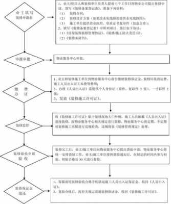 办理装修公司流程（装修公司办理装修需要准备哪些材料）-第1张图片-祥安律法网