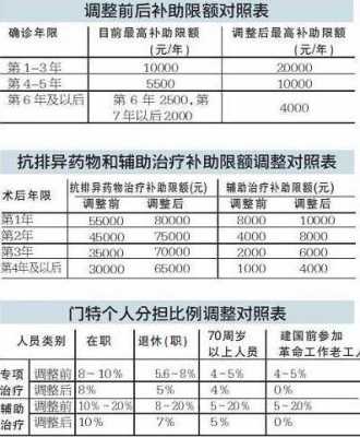 南京办理社保流程（办理南京社保需要提交什么材料）-第3张图片-祥安律法网