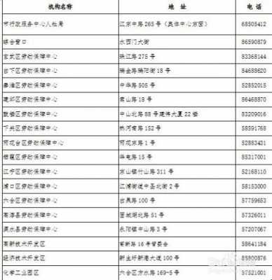 南京办理社保流程（办理南京社保需要提交什么材料）-第2张图片-祥安律法网