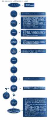 上海户籍建小卡流程（上海户口建小卡需要什么材料）-第3张图片-祥安律法网