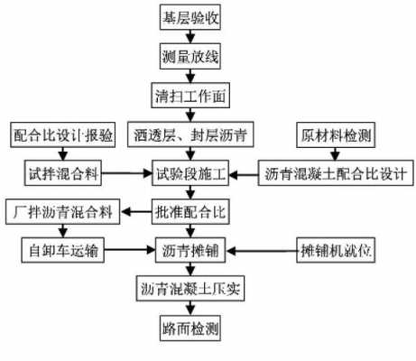 乡村修路流程（乡村修路的流程）-第1张图片-祥安律法网