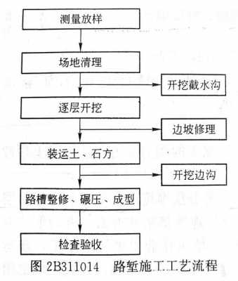 乡村修路流程（乡村修路的流程）-第2张图片-祥安律法网