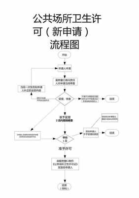 申请卫生许可证流程图（申请卫生许可证的条件）-第3张图片-祥安律法网