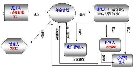 委托投资流程（委托投资模式）-第3张图片-祥安律法网