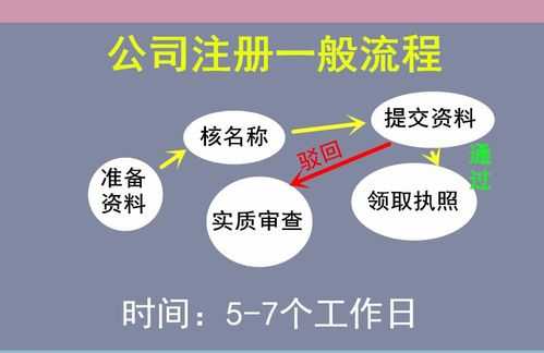 注册科技公司流程（注册科技公司流程视频）-第3张图片-祥安律法网