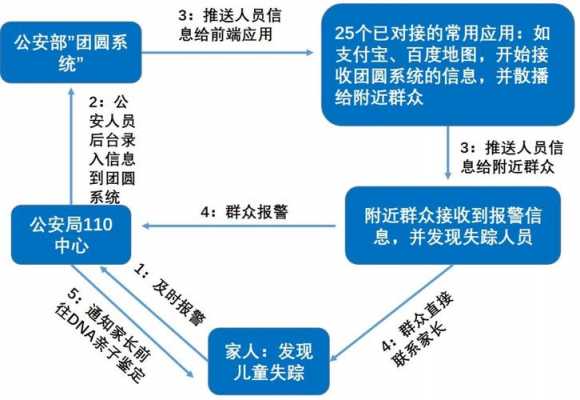 报案失踪流程（报案失踪流程图）-第2张图片-祥安律法网