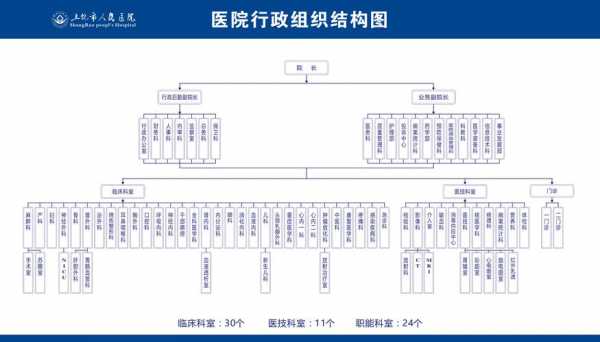 医院十个不合理流程（医院十个不合理流程是什么）-第3张图片-祥安律法网