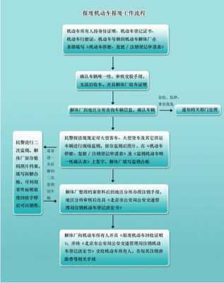 邯郸汽车报废流程（邯郸车辆报废去哪个窗口申请）-第2张图片-祥安律法网