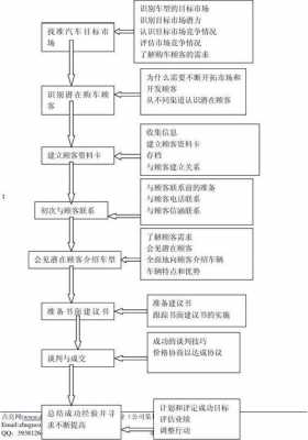 二级经销商卖车流程（二级经销商卖车流程图）-第2张图片-祥安律法网