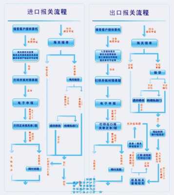 出口报关流程6（出口报关流程PPT）-第2张图片-祥安律法网