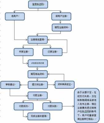 注册名称流程（注册名称流程详解）-第1张图片-祥安律法网