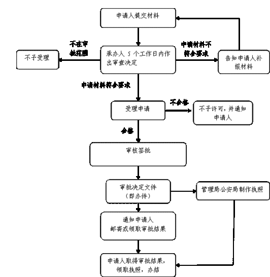 安全员变更流程（安全员变更流程及手续）-第1张图片-祥安律法网