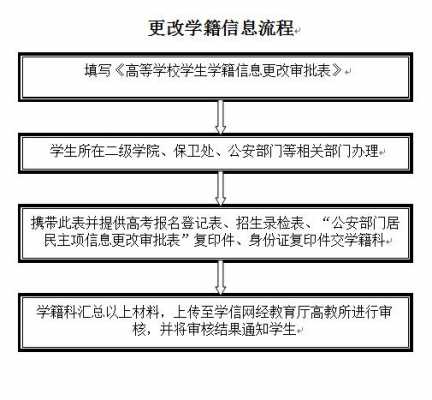 学校学籍名字更改流程（学校改学籍名字要交什么资料）-第1张图片-祥安律法网