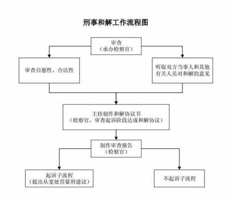 和解后流程（和解怎么办）-第1张图片-祥安律法网