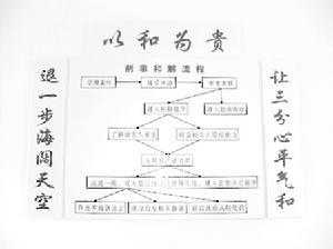 和解后流程（和解怎么办）-第2张图片-祥安律法网