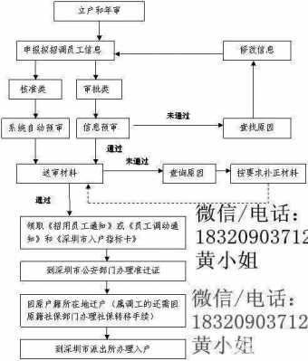 深圳户口迁移手续流程（深圳户口迁入需要什么手续流程）-第1张图片-祥安律法网