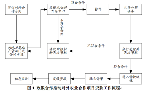 贷款贷前调查流程（贷款前调查要求）-第2张图片-祥安律法网