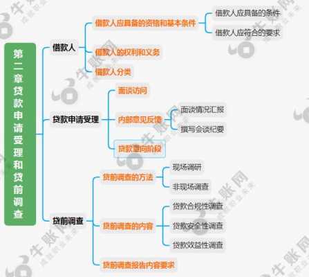 贷款贷前调查流程（贷款前调查要求）-第1张图片-祥安律法网