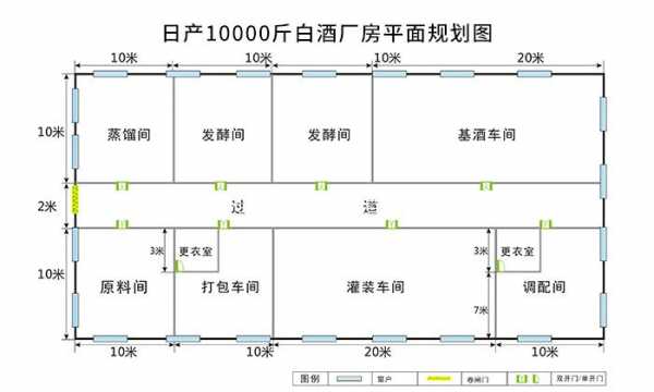 办酒厂手续流程（办酒厂手续流程怎么写）-第3张图片-祥安律法网