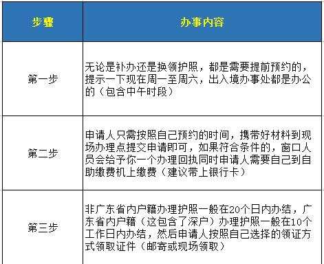 深圳护照换发流程（深圳护照换新需要什么资料）-第1张图片-祥安律法网