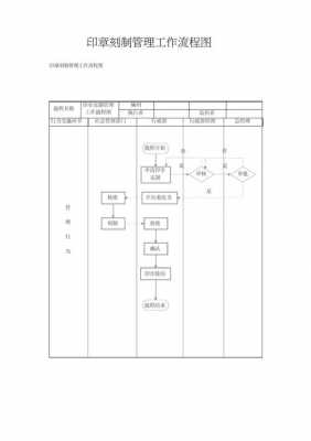 新企业刻章流程（新企业刻章流程图）-第1张图片-祥安律法网