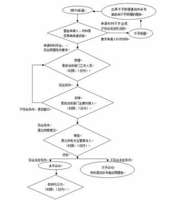 新企业刻章流程（新企业刻章流程图）-第2张图片-祥安律法网