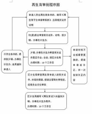 生育指标办理流程（生育指标办理流程 沈阳）-第1张图片-祥安律法网