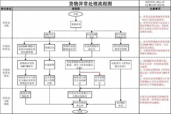 物流异议的处理流程（物流异议的处理流程是什么）-第1张图片-祥安律法网