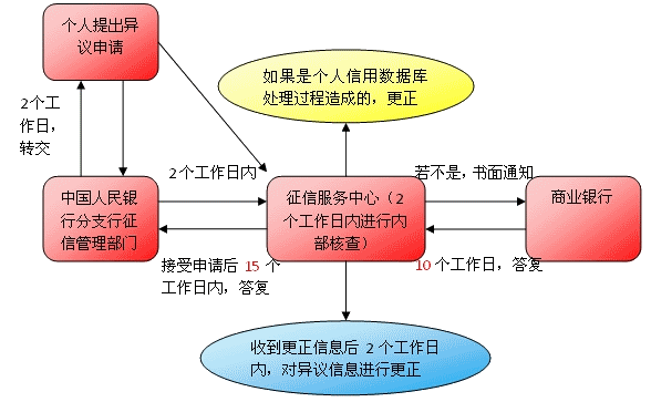 物流异议的处理流程（物流异议的处理流程是什么）-第3张图片-祥安律法网