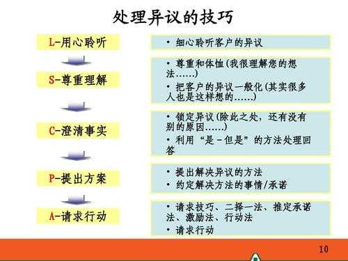 物流异议的处理流程（物流异议的处理流程是什么）-第2张图片-祥安律法网