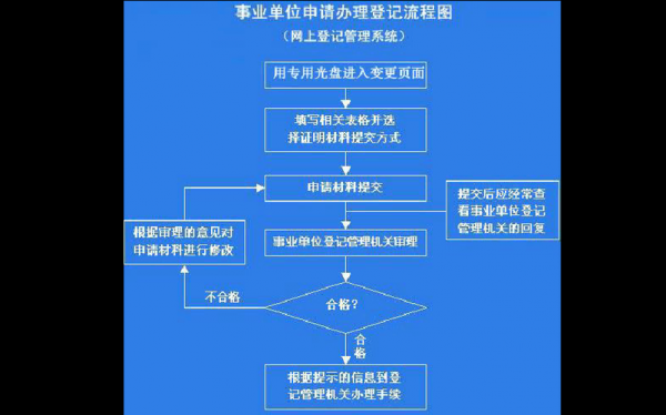 深圳公司法人变更流程（深圳公司法人变更网上操作流程）-第3张图片-祥安律法网