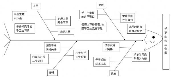 预防调查流程（如何防止调查人员在调查过程中作弊?）-第2张图片-祥安律法网