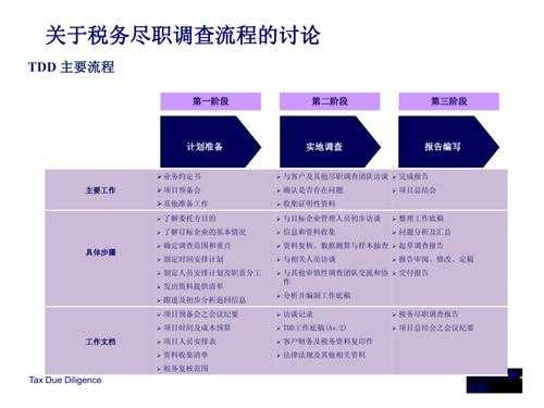 预防调查流程（如何防止调查人员在调查过程中作弊?）-第3张图片-祥安律法网