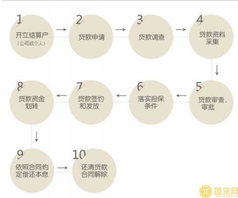 平安货款手续流程（平安贷款流程图）-第1张图片-祥安律法网