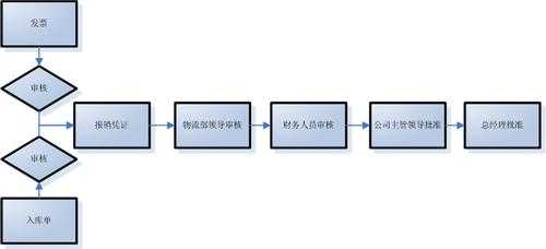 平安货款手续流程（平安贷款流程图）-第3张图片-祥安律法网