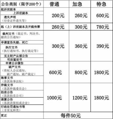 公告费流程（公告费什么意思）-第1张图片-祥安律法网