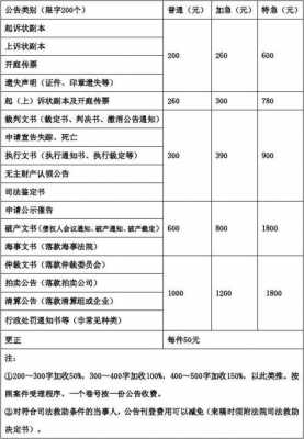 公告费流程（公告费什么意思）-第2张图片-祥安律法网