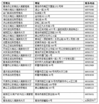 护照办理流程青岛（青岛护照办理流程和费用）-第1张图片-祥安律法网