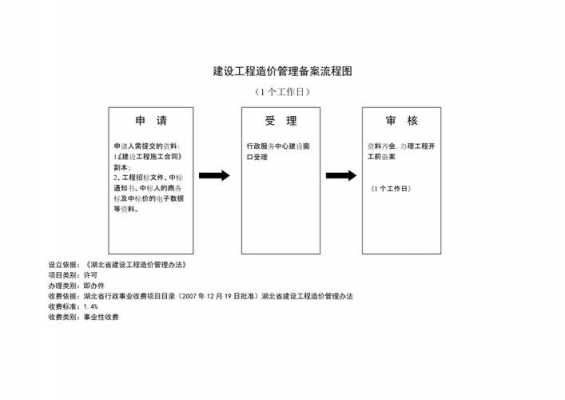 建委备案如何办理流程（建委备案如何办理流程图）-第1张图片-祥安律法网