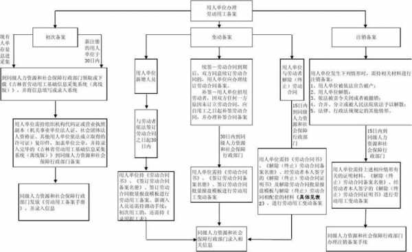 建委备案如何办理流程（建委备案如何办理流程图）-第2张图片-祥安律法网