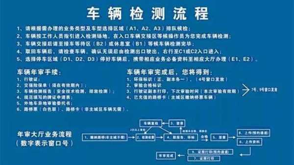 车年审流程（深圳汽车年审流程）-第2张图片-祥安律法网