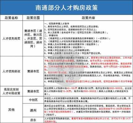 南通缴纳社保流程（南通社保怎么自己缴费一个月要多少钱）-第1张图片-祥安律法网