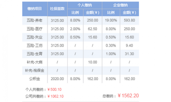 南通缴纳社保流程（南通社保怎么自己缴费一个月要多少钱）-第2张图片-祥安律法网