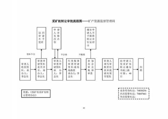 矿权转让流程（矿权转让流程图）-第1张图片-祥安律法网