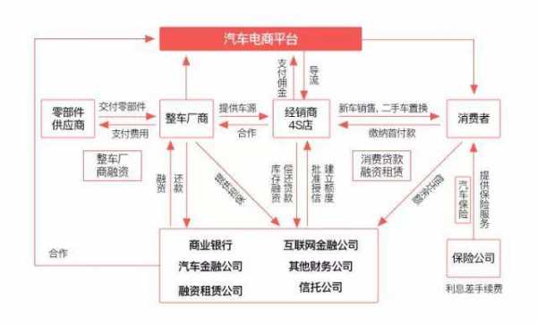 一汽金融流程（一汽汽车金融）-第1张图片-祥安律法网