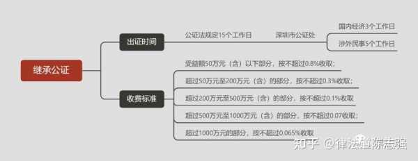 办理遗嘱继承流程（如何办理遗嘱继承权公证）-第1张图片-祥安律法网